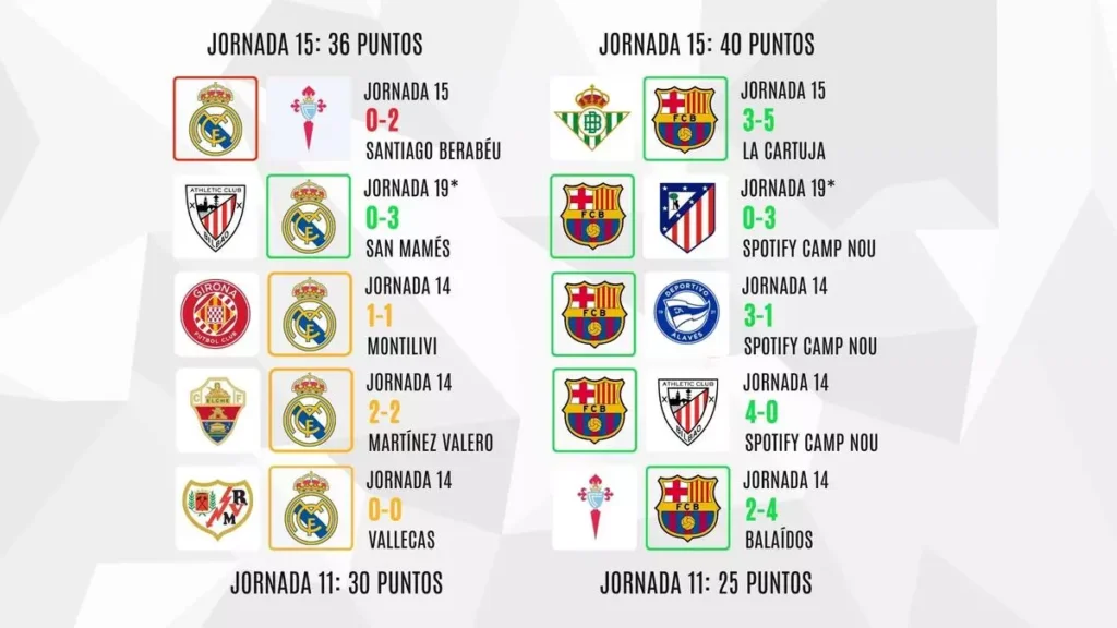 نتائج برشلونة