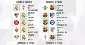 نتائج برشلونة