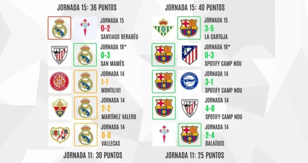 نتائج برشلونة