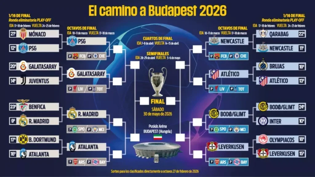 دوري الأبطال