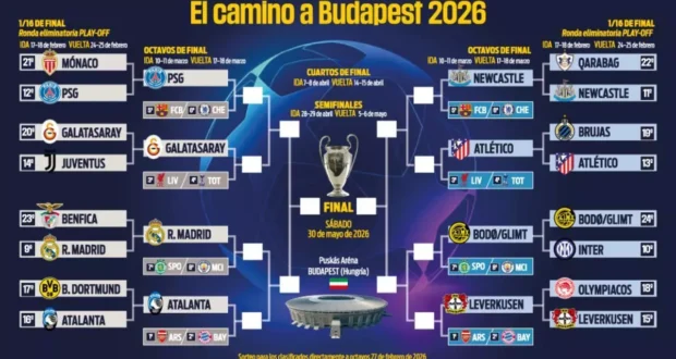 دوري الأبطال